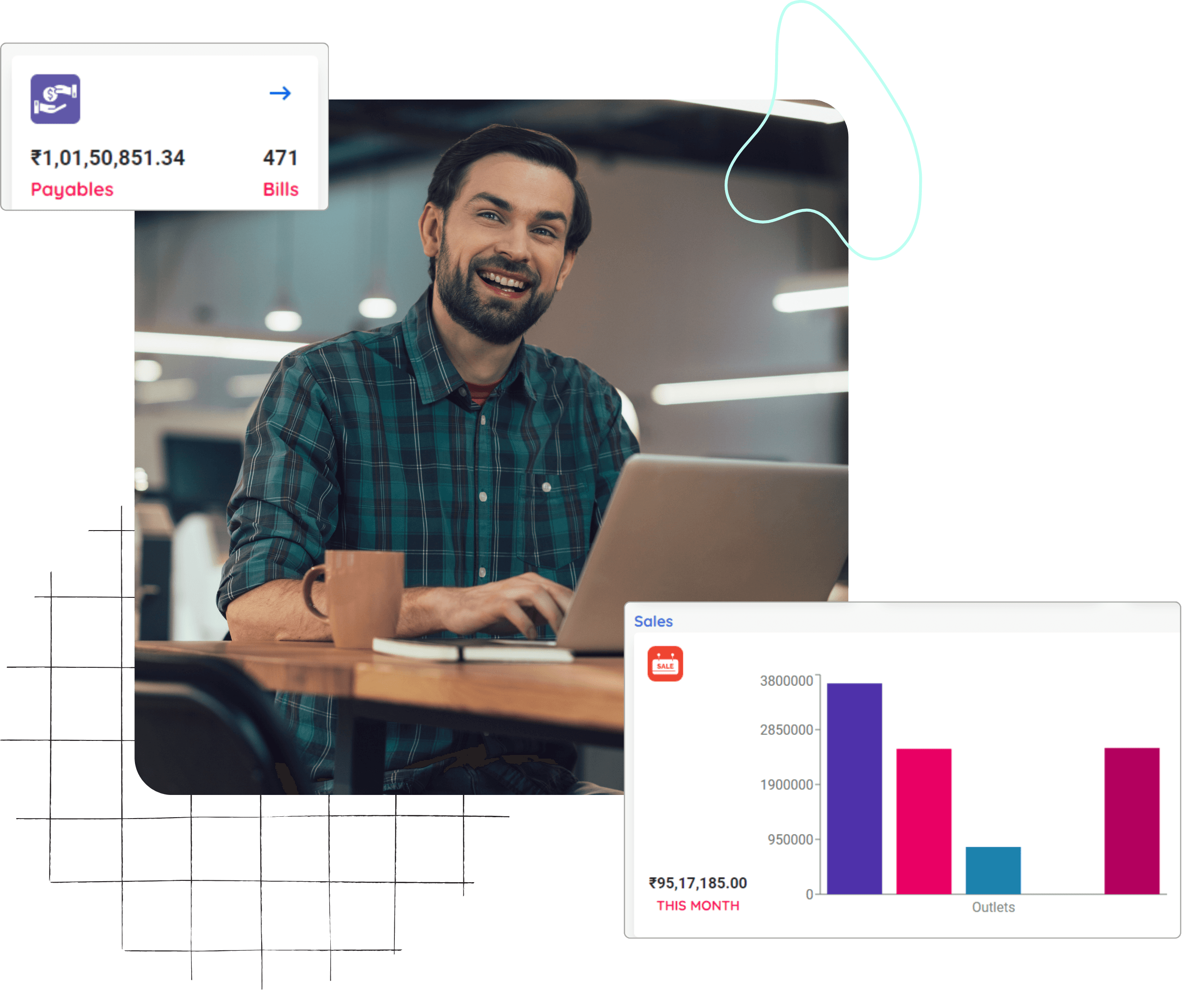 Single dashboard monitoring